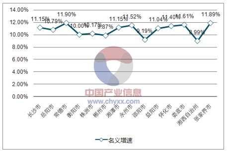 2017年湖南gdp排名情况分析,长沙GDP达4757亿【图】_智研咨询