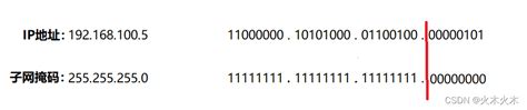 168.1.88.10是哪类IP地址?它的默认子网掩码是多少?如果对其进行子网划分，? - 知乎