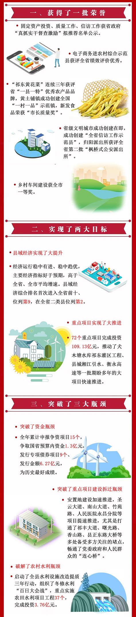 祁东县人民政府门户网站-一图读懂丨2023年祁东县委经济工作会议