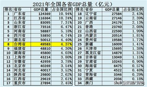 台湾企业排名100强2021（台湾企业排名100强） | 大商梦