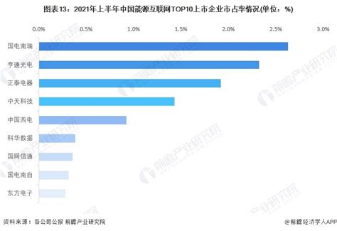 中国能源转型及新能源发展前景（强烈推荐，文末附下载链接） - 维科号