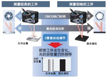 D5SN系列 欧姆龙接触型位移传感器 D5SN系列 - 广州凌控