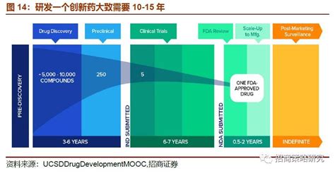 【招商策略】科创类企业该如何估值？——兼论PER估值方法适用性_手机新浪网