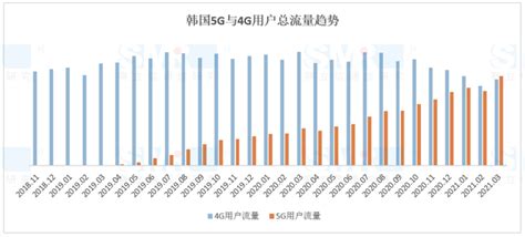 2020年全球及中国5G市场投资前景分析及预测[图]_智研咨询