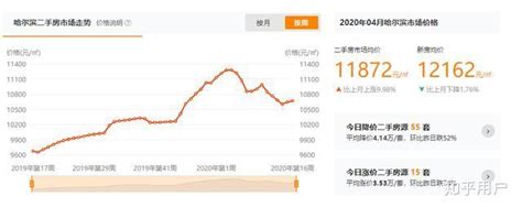 2014-2015年哈尔滨房地产价格指数统计_前瞻数据 - 前瞻网