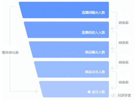 干货 | 优惠券营销如何做到80%的复购率和100%的用户满意度 - 知乎