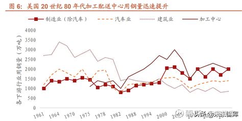 2019年中国钢铁行业市场分析：粗钢、生铁及钢材产量呈上升趋势_观研报告网