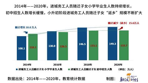 2021年中国人口总数量、劳动人口数量及人口性别、年龄、城乡结构分析_全球宏观数据频道-华经情报网