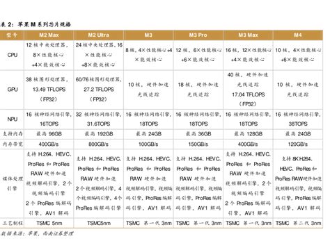 双雄暗度陈仓：苹果与英伟达密谋英特尔14A芯片革命 英特尔14A工艺 苹果M系列芯片 英伟达GPU 芯片代工 先进制程 半导体竞争 High-NAEUV 供应链多元化 第1张
