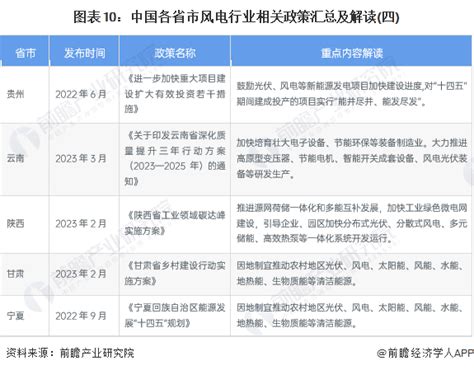 风电行业混迹多年，你懂这些专业术语吗？-龙船风电网