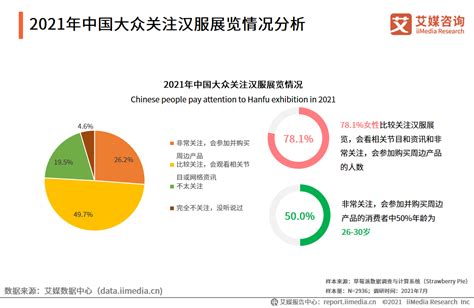 汉服行业数据分析：2021中国33%汉服消费者半年购买3到5次汉服|数据分析|汉服|消费者_新浪新闻