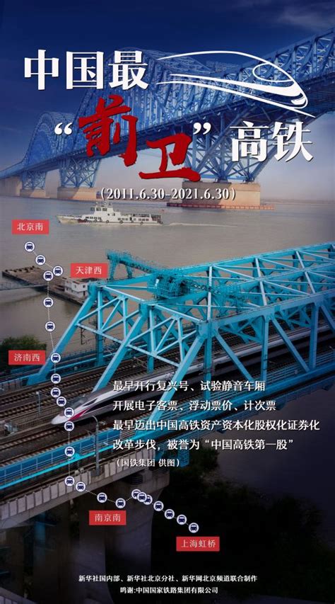 京沪高铁造价高达2200亿元 基建定单多留国内-路桥市政新闻-筑龙路桥市政论坛