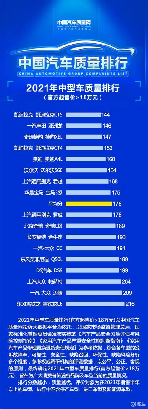 2018年度中国汽车品牌价值/质量排行榜
