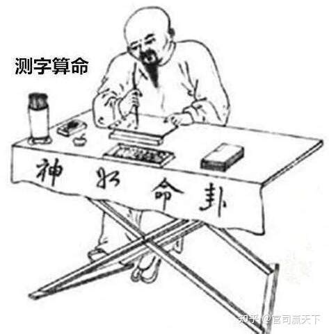 中国民俗之古代神秘测字术（三） - 知乎