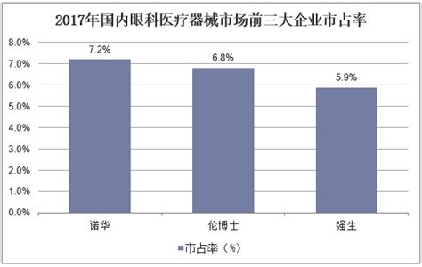 2018年中国眼科医疗器械行业市场规模及发展前景，民营眼科快速增长，为行业添砖加瓦「图」_趋势频道-华经情报网