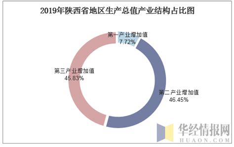 （十四五）2021-2025年陕西省新能源汽车产业发展现状与投资前景预测报告（政策规划篇） - 知乎