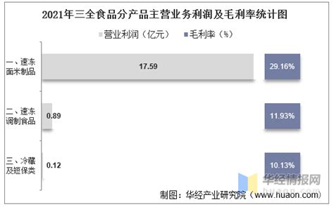 华为2019年收入8588亿元 净利润同比增长22.4%达627亿元-行业动态-联尚纵横企业管理咨询（上海）有限公司