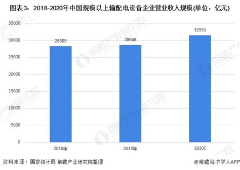 全网最全！2023年中国输配电设备行业上市公司市场竞争格局分析 三大方面进行全方位对比_前瞻趋势 - 前瞻产业研究院