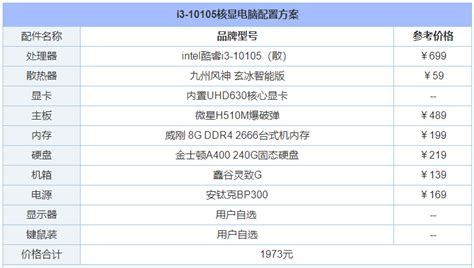 2021年12月组装电脑配置清单推荐 覆盖从入门到高端装机配置单-搜狐大视野-搜狐新闻