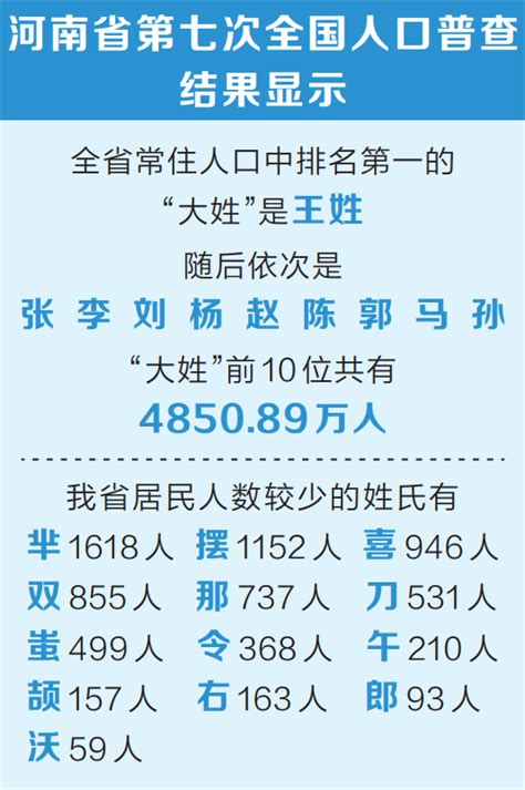 中国老板最多的姓氏TOP100，看看你排第几|知识产权|姓氏|百家姓_新浪新闻