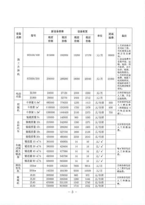 【机械设备租赁】广州市建设工程造价管理站关于发布广州市2019年6月份机械设备租赁及销售价格参考信息的通知 - 中宬建设管理有限公司