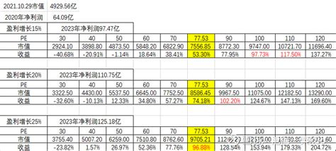 海天味业投资价值分析（一）——暨当前调味品行业特点分析 #雪球星计划# $海天味业(SH603288)$ 上周五(2021/9/24），在消费 ...