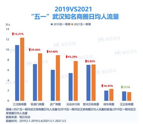 2021年五一假期中国热门迁徙城市预测 ，《2021年五一假期出行预测报告》|ZZXXO