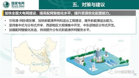 国家电网:中国能源转型及新能源发展前景 - OFweek智能电网