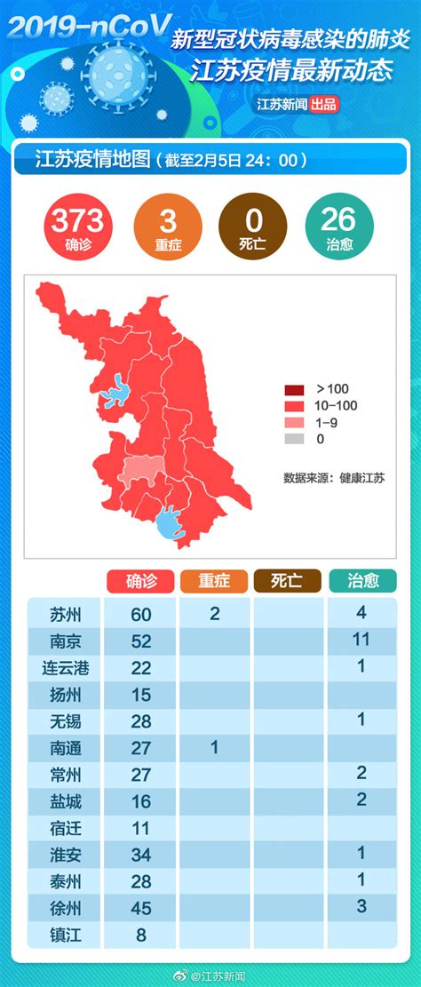 2月6日江苏疫情地图 新型冠状病毒肺炎各市最新消息-闽南网