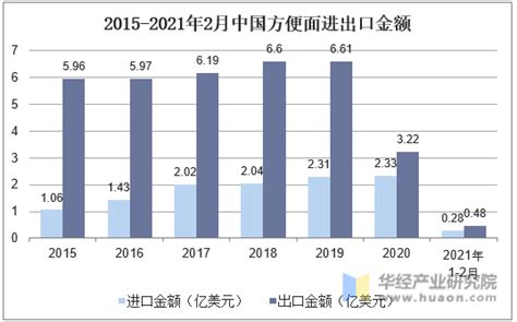 2019年上半年中国生活用纸和卫生用品进出口情况_纸业资讯_中国纸业网