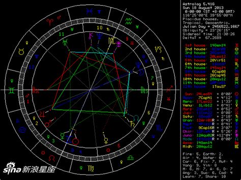 占星是算命吗，到底可不可信？