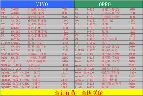 华强北行货手机报价10-26 - 行货手机价格表(每日14:30更新) 华强北水货手机报价 二手苹果