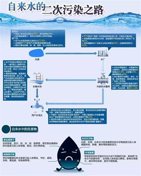 当前二次供水面临的主要问题-供水百科-四川博海供水设备有限公司