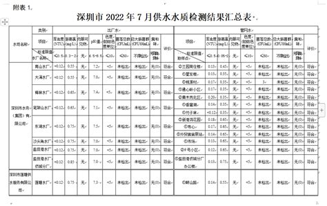 深圳85%用水来自东江，2024年深圳人也将喝上西江水|东江|深圳市_新浪新闻