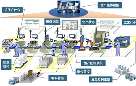 数字化车间建设方案-数字化车间建设流程-上海电科智能装备科技有限公司