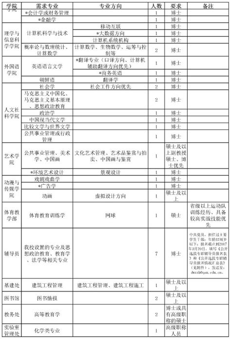 青岛农业大学2017年度公开招聘计划（第二次）_留学人才网