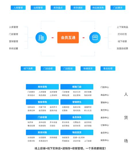 收银系统开发_新零售收银系统定制_门店收银系统—收银系统开发公司