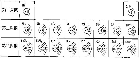 原子核外电子排布规则和表示方法-仪器网