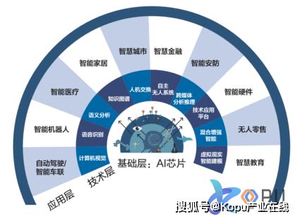 第一章 1.4 人工智能及其在企业中应用 - 知乎