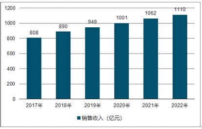 豆制品市场分析报告_2020-2026年中国豆制品行业分析及发展前景预测报告_中国产业研究报告网
