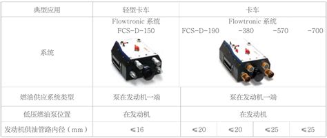 JDSZ-EP-4-1型便携式汽车油耗检测仪-上海神舟汽车设计开发有限公司