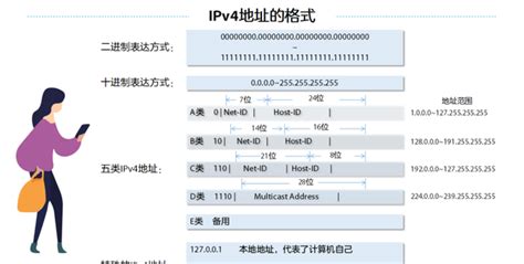 IPv6的时代已经来临，你对IPv6了解多少？