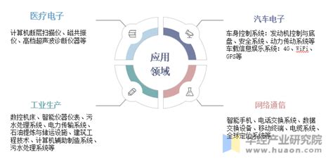 MES占比最高达到29% 2022年中国生产制造类工业软件行业发展现状分析（图）