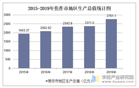 河南省焦作市的2020年前三季度GDP出炉，排名有何变化？|焦作|焦作市|河南省_新浪新闻