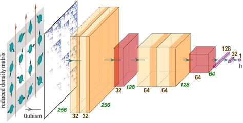 构建数字化综合素质评价体系，这些城市的案例对教育评价改革有何启示？ - 知乎