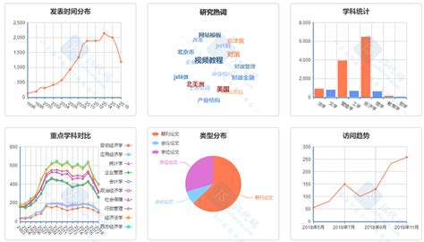 商业数据图形_素材中国sccnn.com