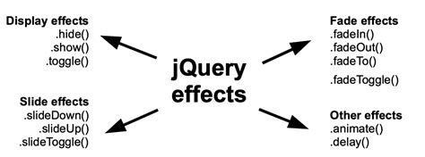使用jquery实现全选和全不选功能的方法 - web开发 - 亿速云