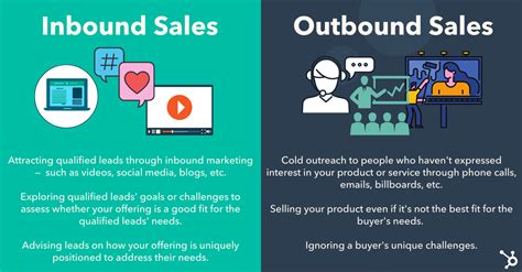 Inbound vs. Outbound Marketing: What’s the Difference and Why it ...