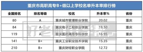 2021年重庆各大学录取分数线及位次一览表（2022年参考）-高考100