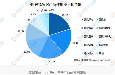 2019年中国大型家居卖场数量、市场规模均呈不断增长态势_观研报告网